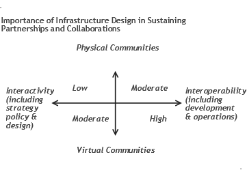 Infrastructure Design