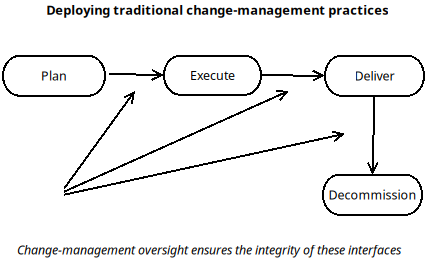 Traditional BTEP service pattern